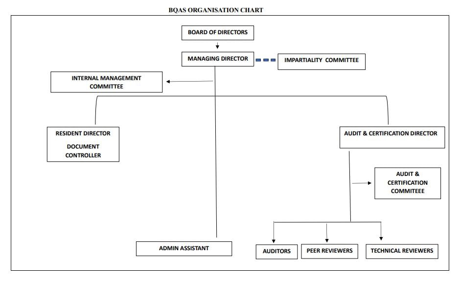 About Us - BQAS Certification (M) Sdn. Bhd